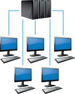 Server und Clients in einem Netzwerk