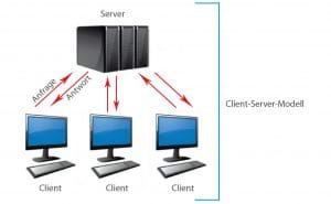 client-server-modell