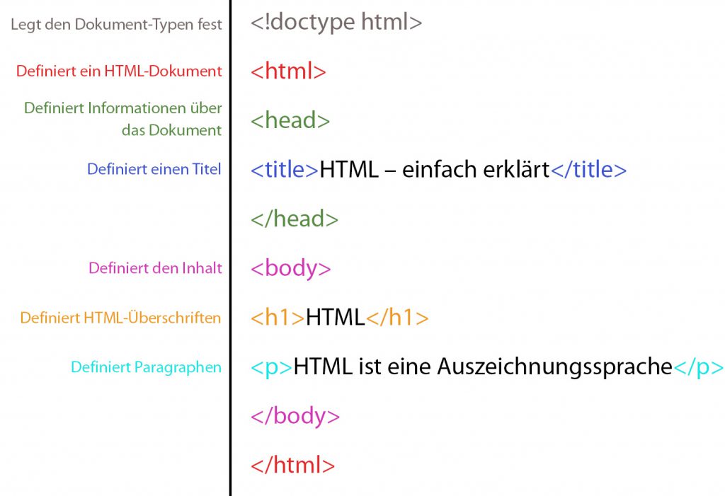 html-syntax