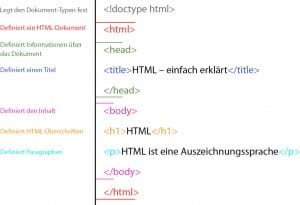 html syntax
