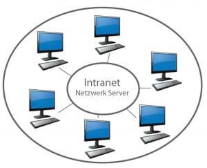 intranet
