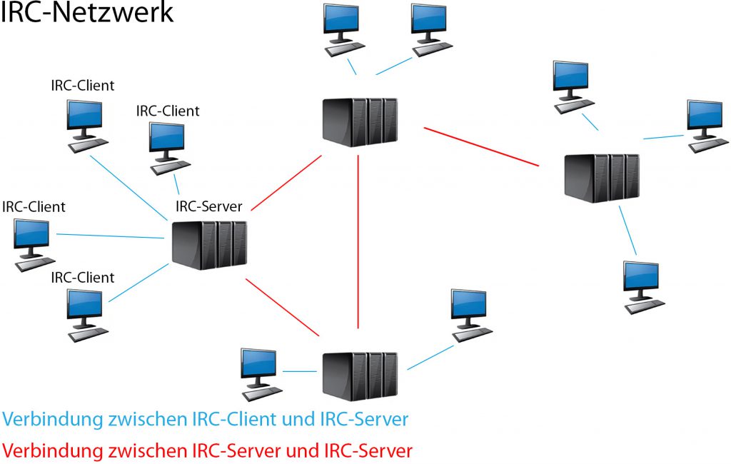 irc-netzwerk