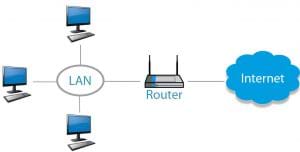 router-vermittlungsstelle