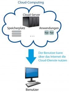 cloud computing