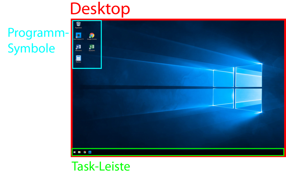 Desktop einfach erkl rt