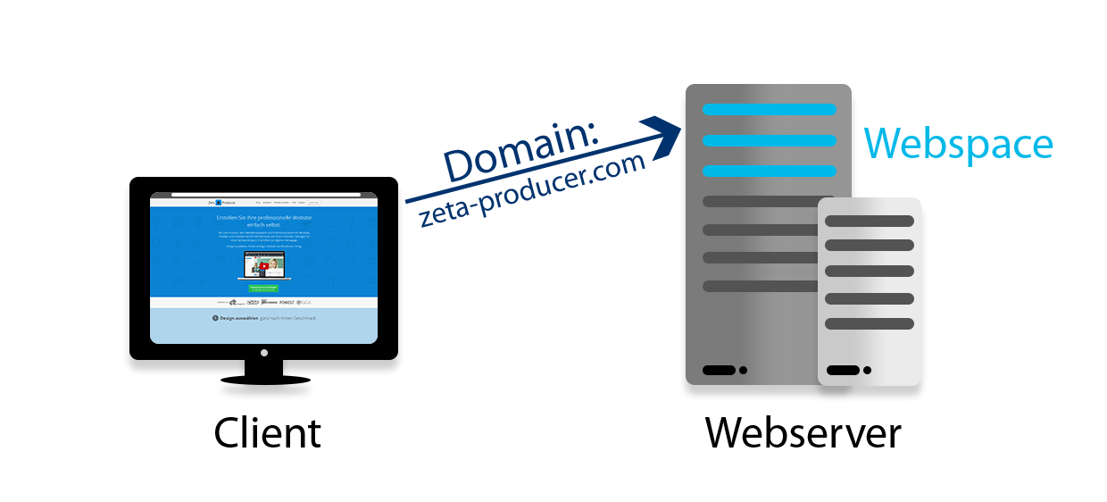 domain-webspace-server