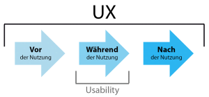 ux