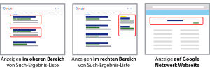 AdWords-Anzeigen