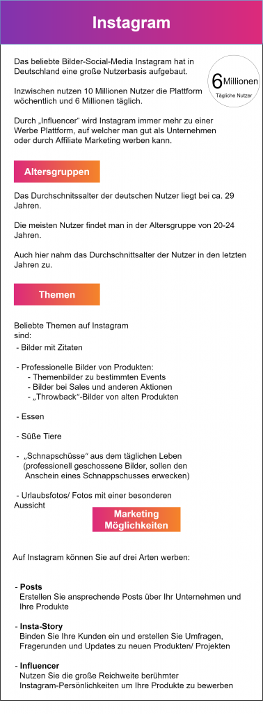 Infografik zum Thema Instagram-Marketing:
Das beliebte Bilder-Social-Media Instagram hat in Deutschland eine große Nutzerbasis aufgebaut. Inzwischen nutzen 10 Millionen Nutzer die Plattform wöchentlich und 6 Millionen täglich. Durch „Influencer“ wird Instagram immer mehr zu einer Werbe Plattform, auf welcher man gut als Unternehmen oder durch Affiliate Marketing werben kann. Das Durchschnitssalter der deutschen Nutzer liegt bei ca. 29 Jahren. Die meisten Nutzer findet man in der Altersgruppe von 20-24 Jahren. Auch hier nahm das Durchschnittsalter der Nutzer in den letzten Jahren zu. Beliebte Themen auf Instagram sind: Bilder mit Zitaten, Professionelle Bilder von Produkten: Themenbilder zu bestimmten Events, Bilder bei Sales und anderen Aktionen, „Throwback“-Bilder von alten Produkten, Essen, Süße Tiere, „Schnapschüsse“ aus dem täglichen Leben (professionell geschossene Bilder, sollen den Anschein eines Schnappschusses erwecken) und Urlaubsfotos/ Fotos mit einer besonderen Aussicht.
Auf Instagram können Sie auf drei Arten werben:
 - Posts
   Erstellen Sie ansprechende Posts über Ihr Unternehmen und 
   Ihre Produkte

 - Insta-Story
   Binden Sie Ihre Kunden ein und erstellen Sie Umfragen,
   Fragerunden und Updates zu neuen Produkten/ Projekten

 - Influencer
   Nutzen Sie die große Reichweite berühmter 
   Instagram-Persönlichkeiten um Ihre Produkte zu bewerben