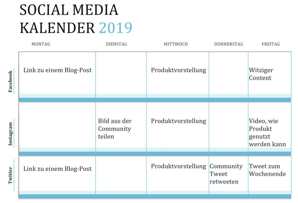 Der ultimative Guide für die perfekte Social-Media-Strategie