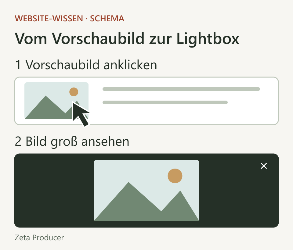 Oben ein kleines Landschaftsbild auf einer Webseite. Unten erscheint dasselbe Bild vergrößert über einem abgedunkelten Hintergrund mit einem Schließen-Symbol.