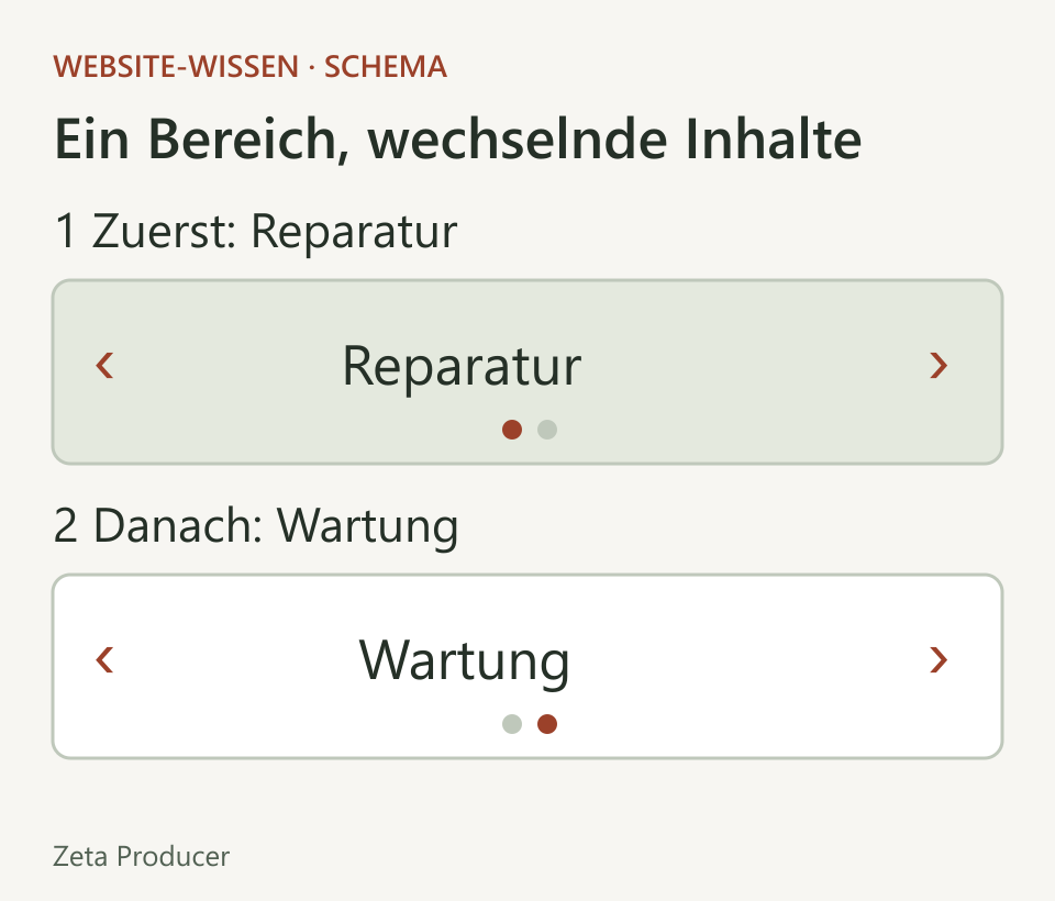 Zwei Zustände desselben Sliders: Zunächst erscheint das Angebot Reparatur, anschließend das Angebot Wartung. Pfeile und Punkte dienen zum Wechseln.